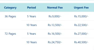 passport fee in pakistan